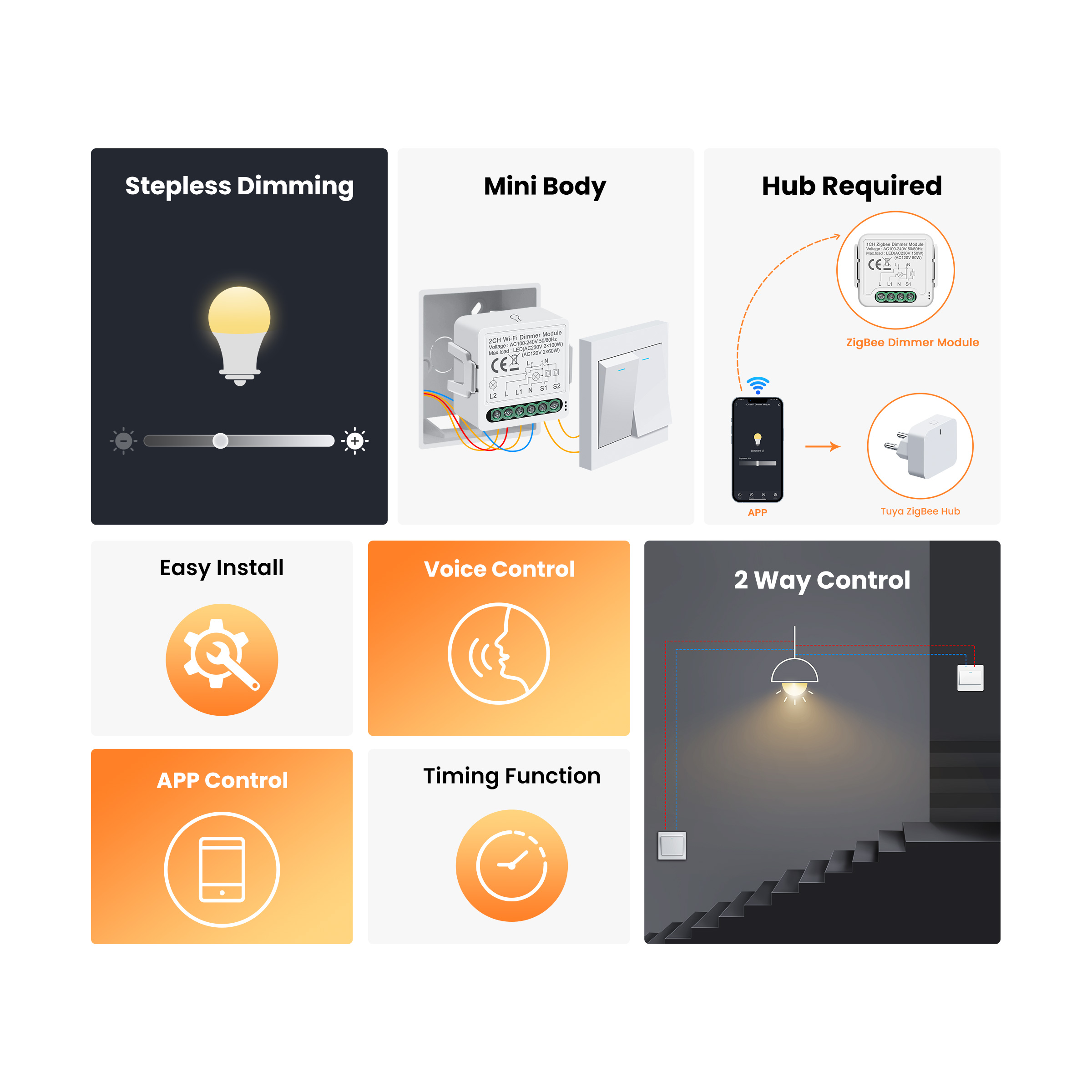 GIRIER Tuya Smart WiFi ZigBee  - đánh giá và giá Smart Accessories