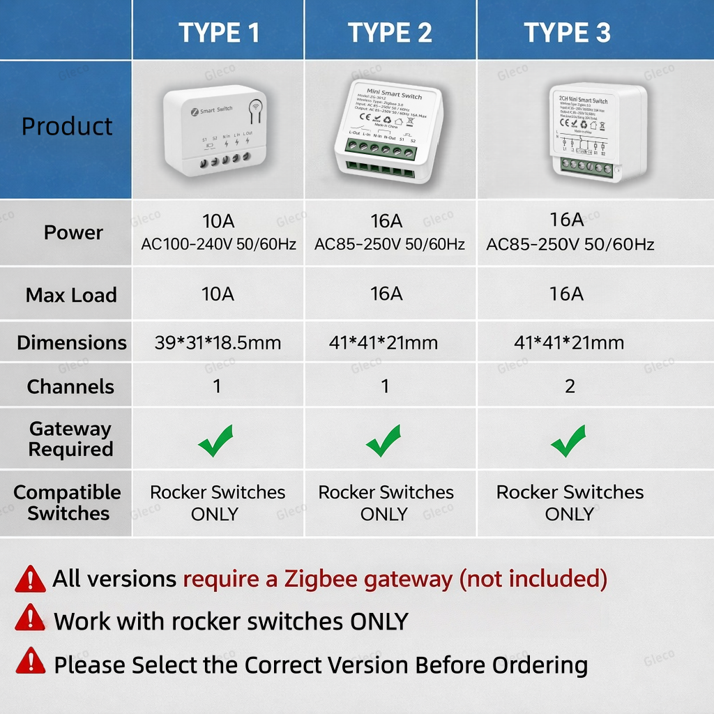 Zigbee TUYA 1/2Gang Mini Smart - đánh giá và giá Smart Accessories