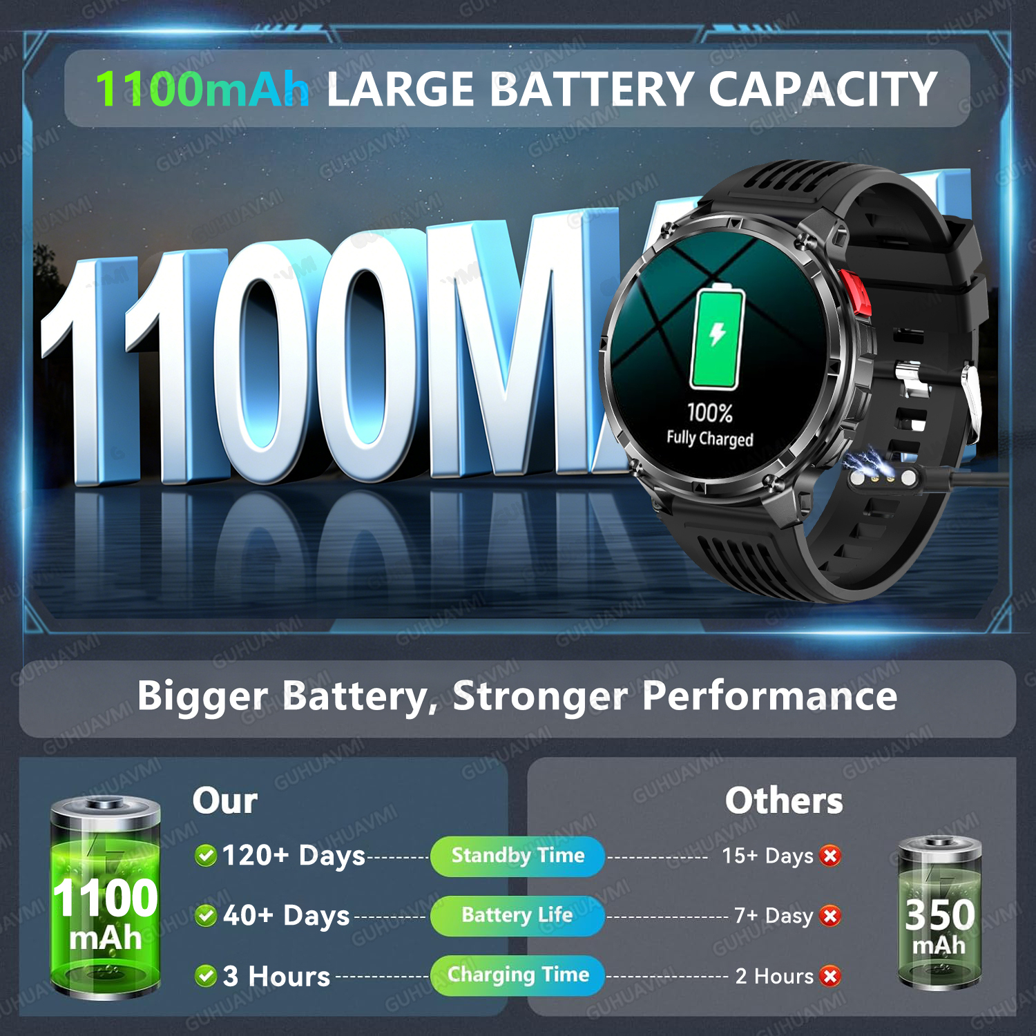 New 1100mAh Ultra Big Battery  - đánh giá và giá Smartwatch Touch